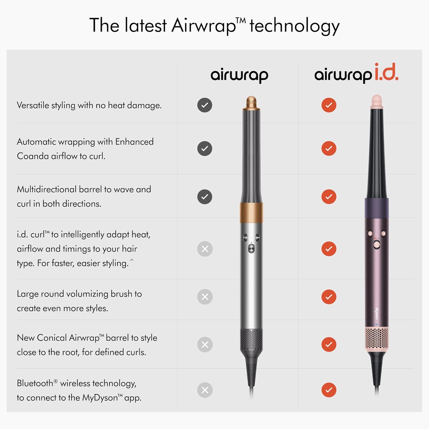 Dyson Airwrap i.d.™ multi-styler and dryer Straight+Wavy - Image 4